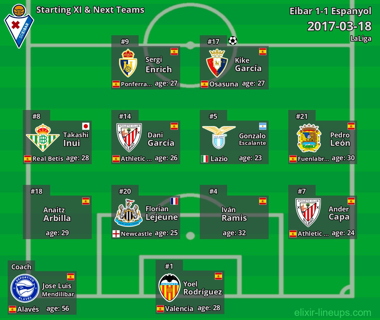 Eibar Starting XI & Next Teams 2017-03-18