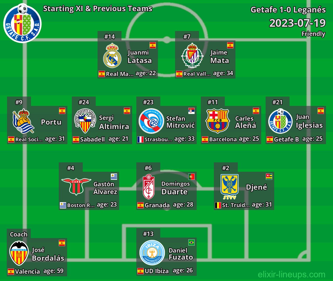 Getafe Starting XI & Previous Teams 2023-07-19