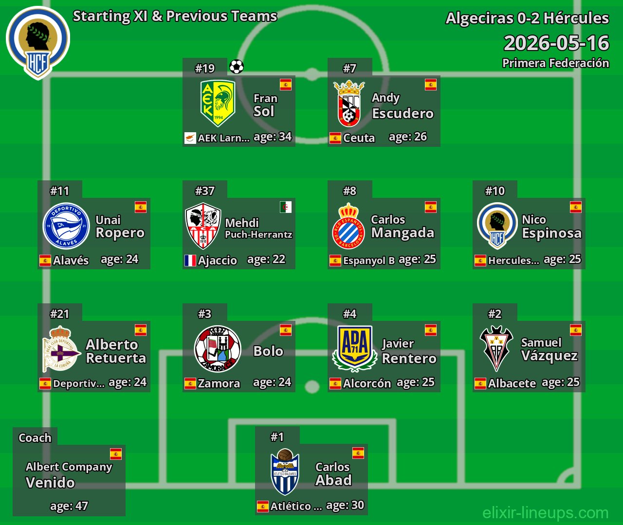Hércules Starting XI & Previous Teams 2026-05-16