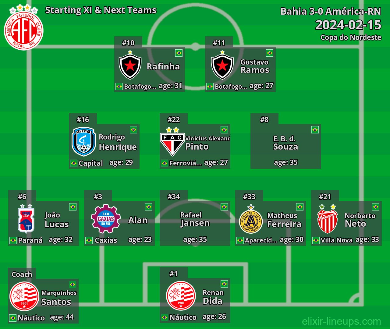 América-RN Starting XI & Next Teams 2024-02-15