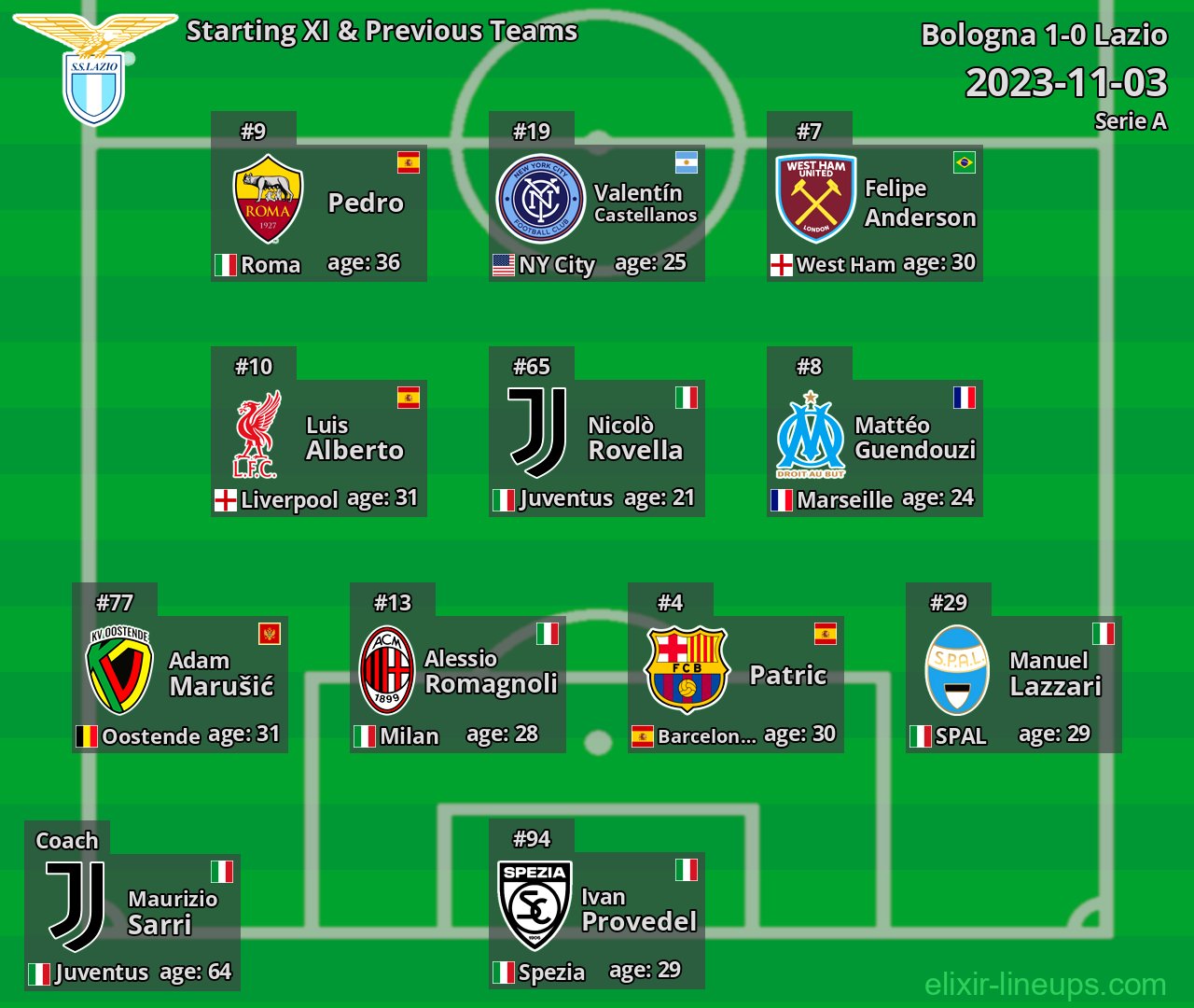 Lazio Starting XI & Previous Teams 2023-11-03