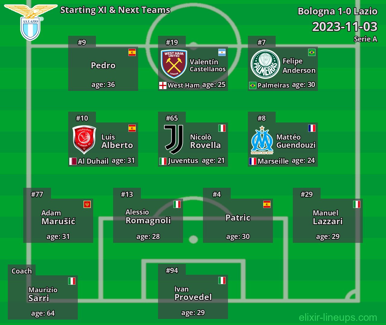 Lazio Starting XI & Next Teams 2023-11-03