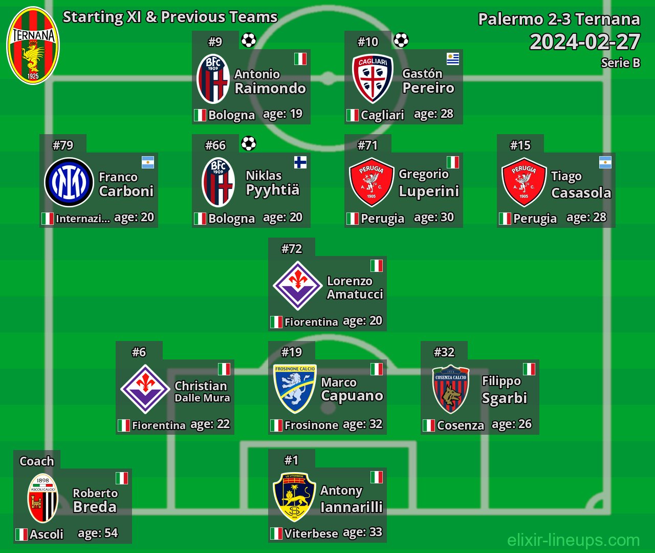 Ternana Starting XI & Previous Teams 2024-02-27