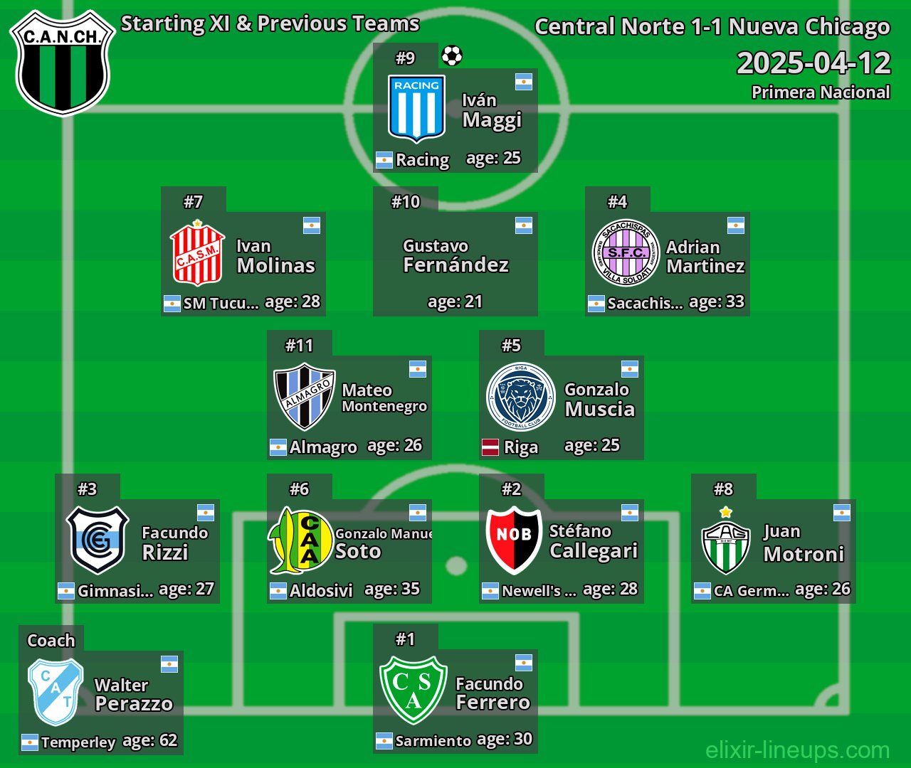 Nueva Chicago Starting XI & Previous Teams 2025-04-12