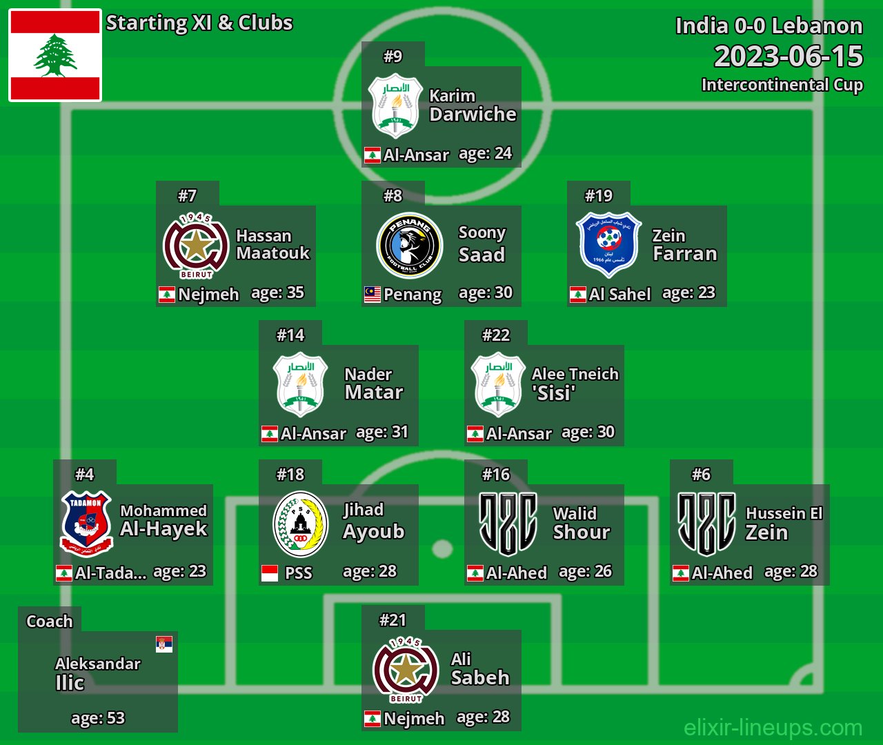 Lebanon Starting XI 2023-06-15