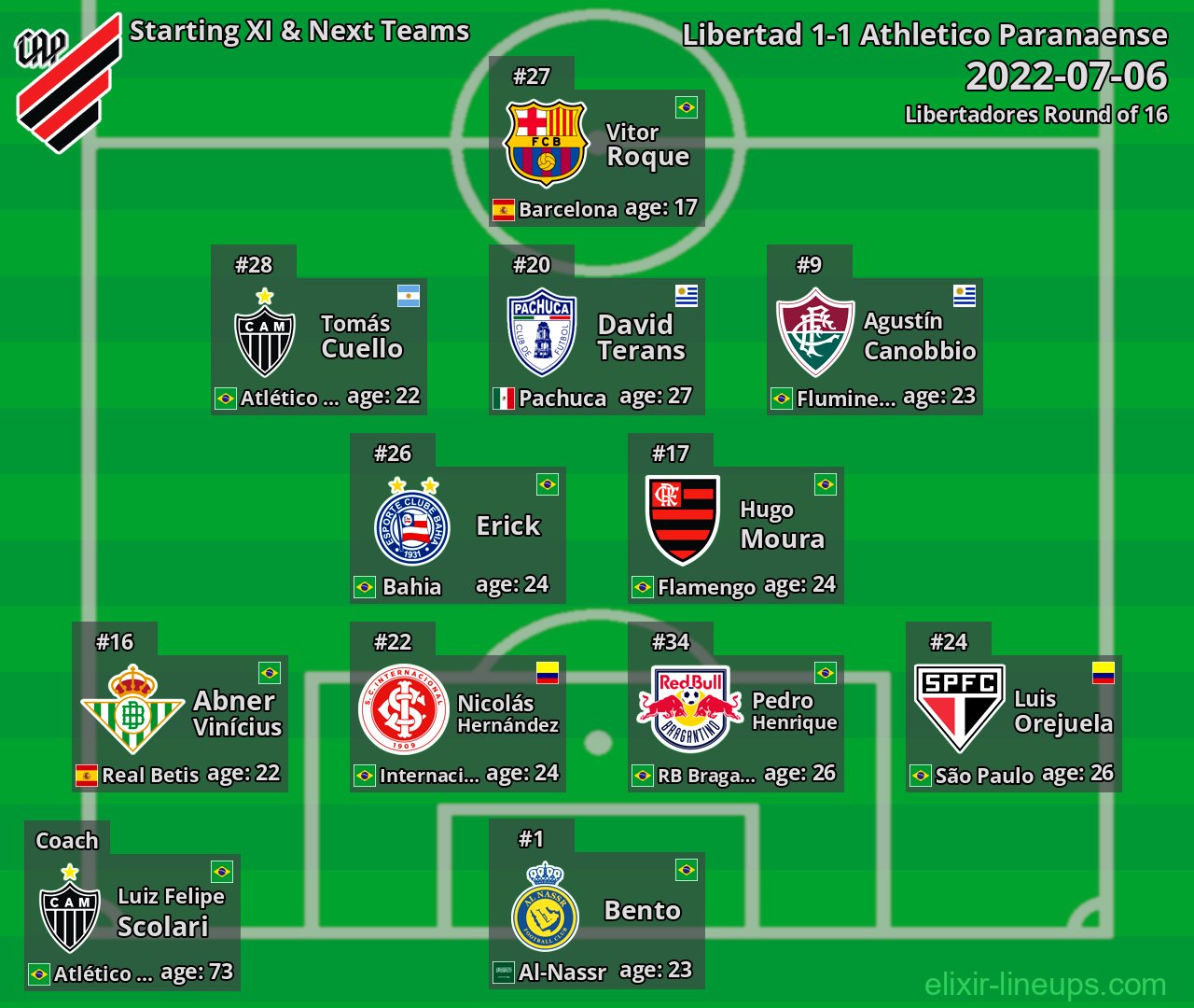 Athletico Paranaense Starting XI & Next Teams 2022-07-06