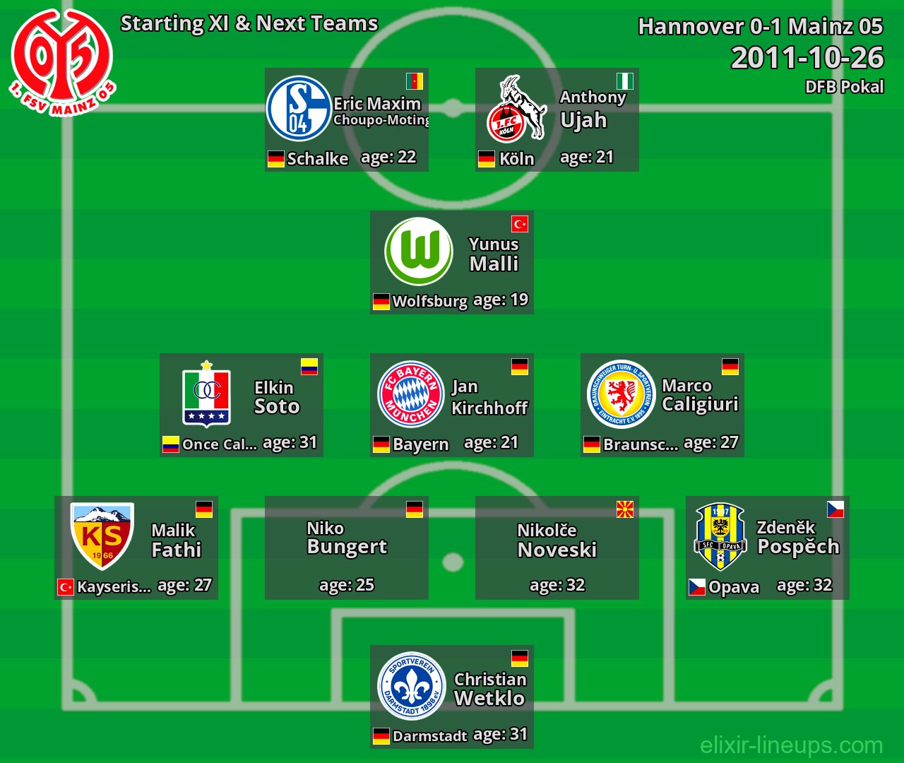 Mainz 05 Starting XI & Next Teams 2011-10-26