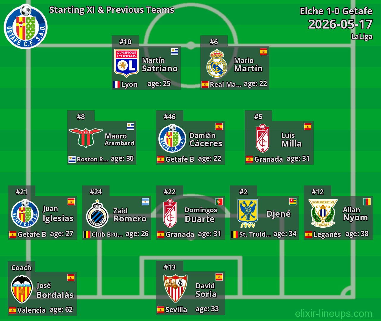 Getafe Starting XI & Previous Teams 2026-05-17
