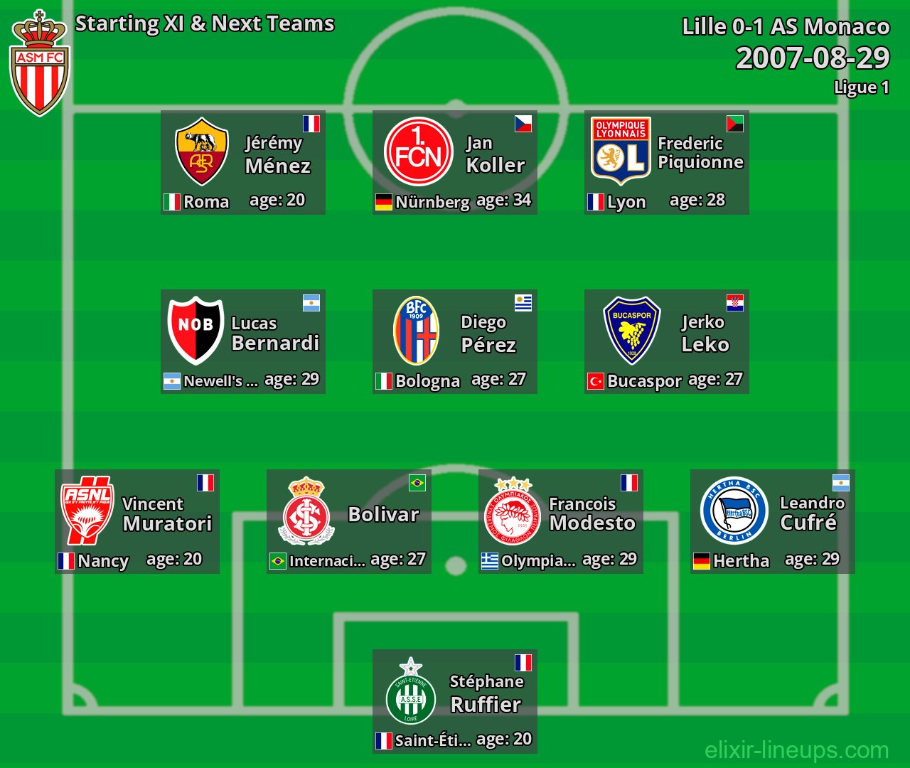 AS Monaco Starting XI & Next Teams 2007-08-29