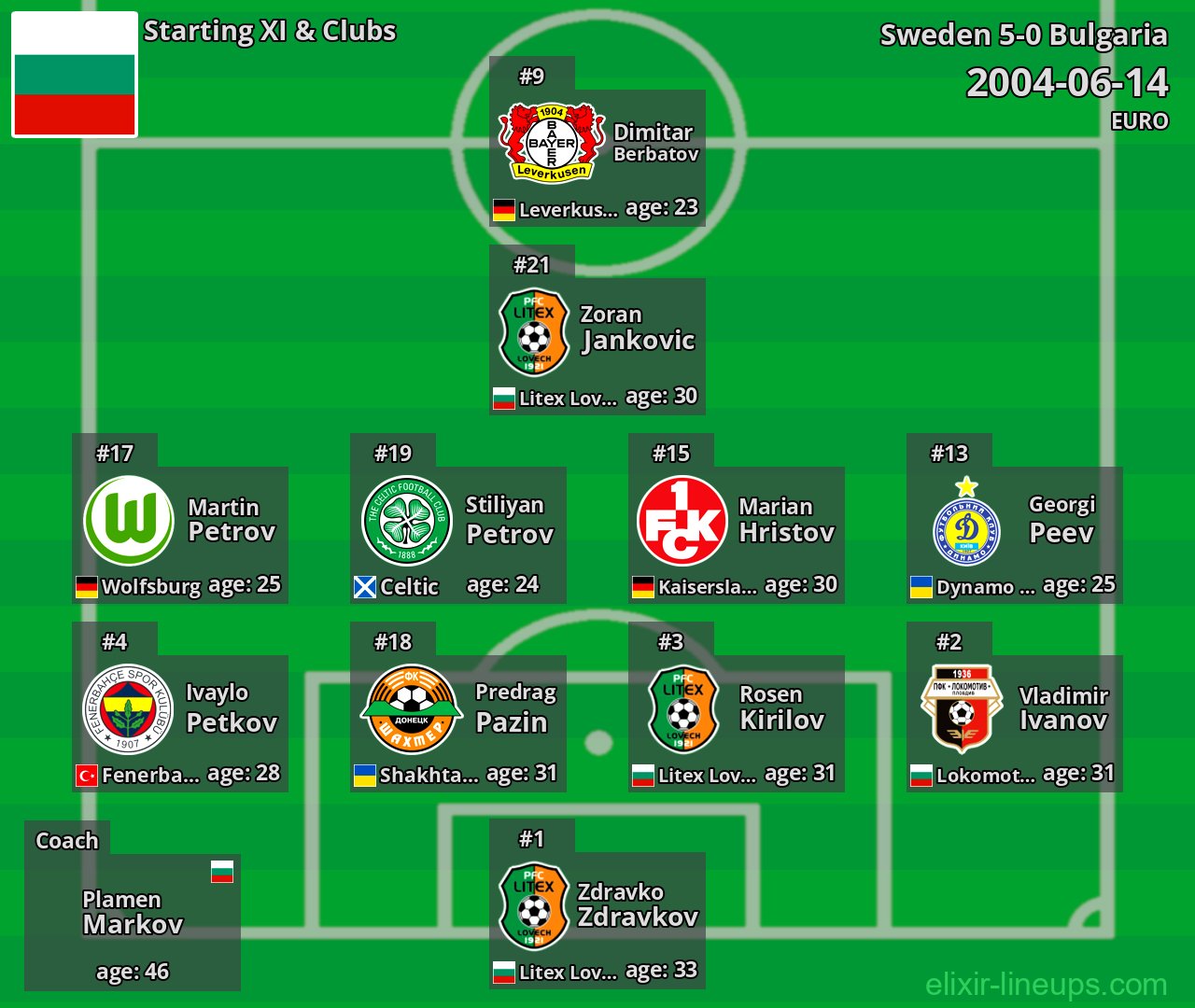 Bulgaria Starting XI 2004-06-14