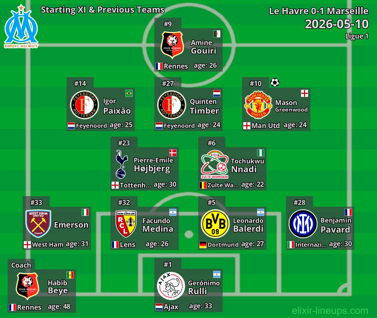 Marseille Starting XI & Previous Teams 2026-05-10