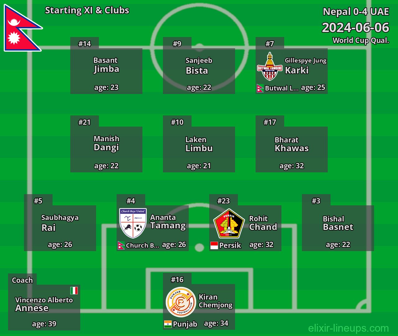 Nepal Starting XI 2024-06-06