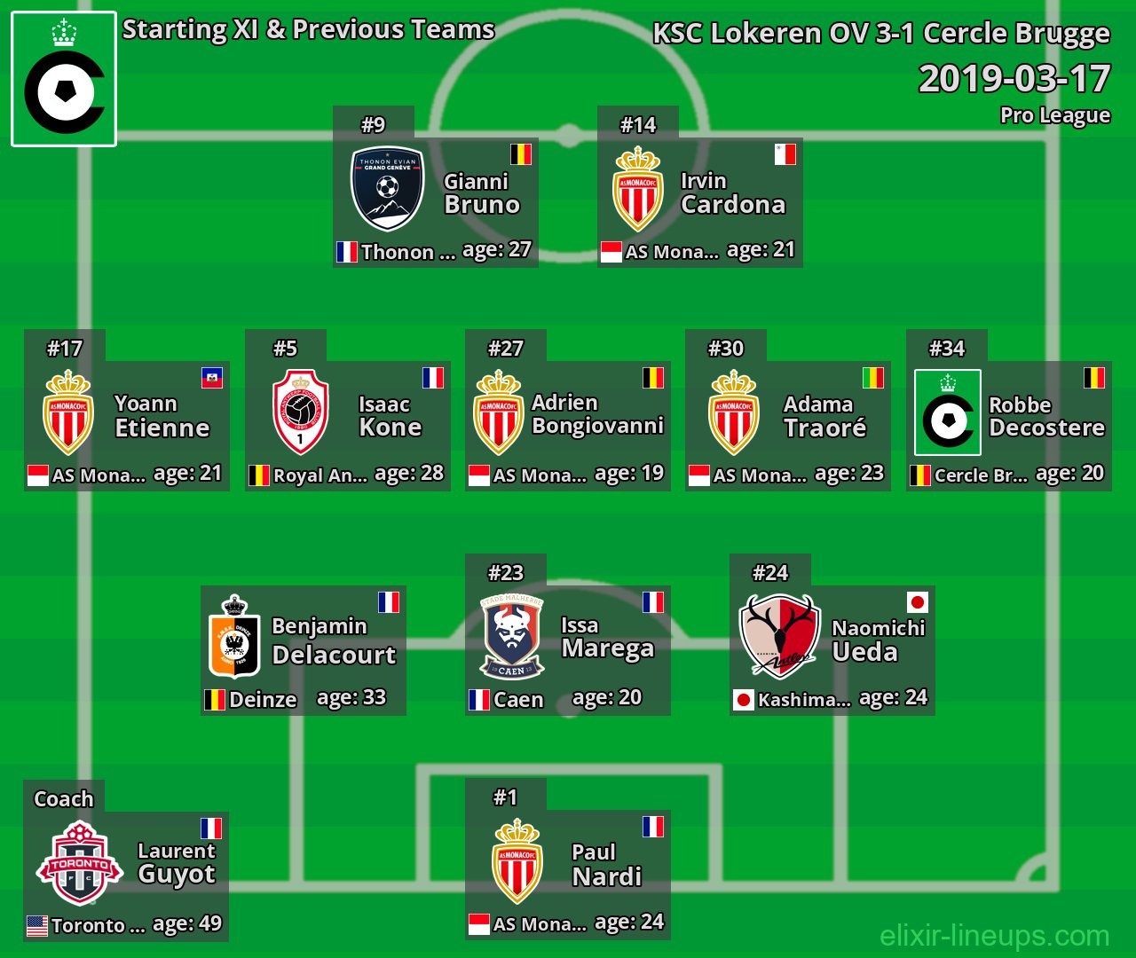 Cercle Brugge Starting XI & Previous Teams 2019-03-17