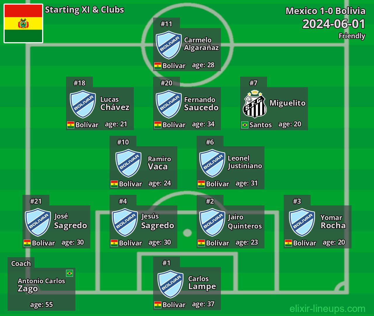 Bolivia Starting XI 2024-06-01