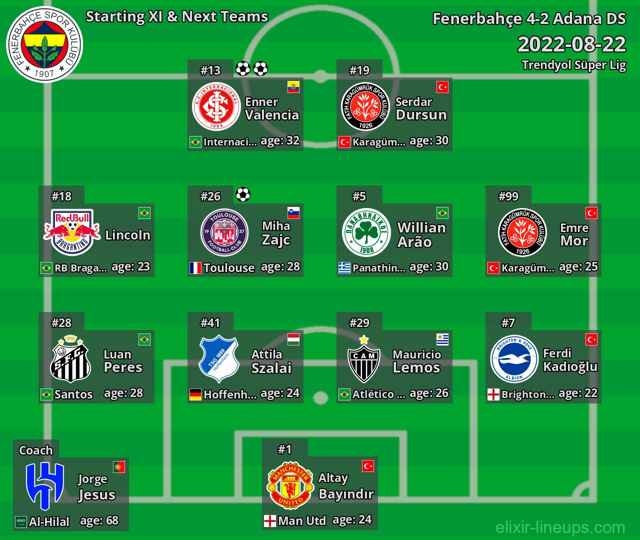Fenerbahçe Starting XI & Next Teams 2022-08-22
