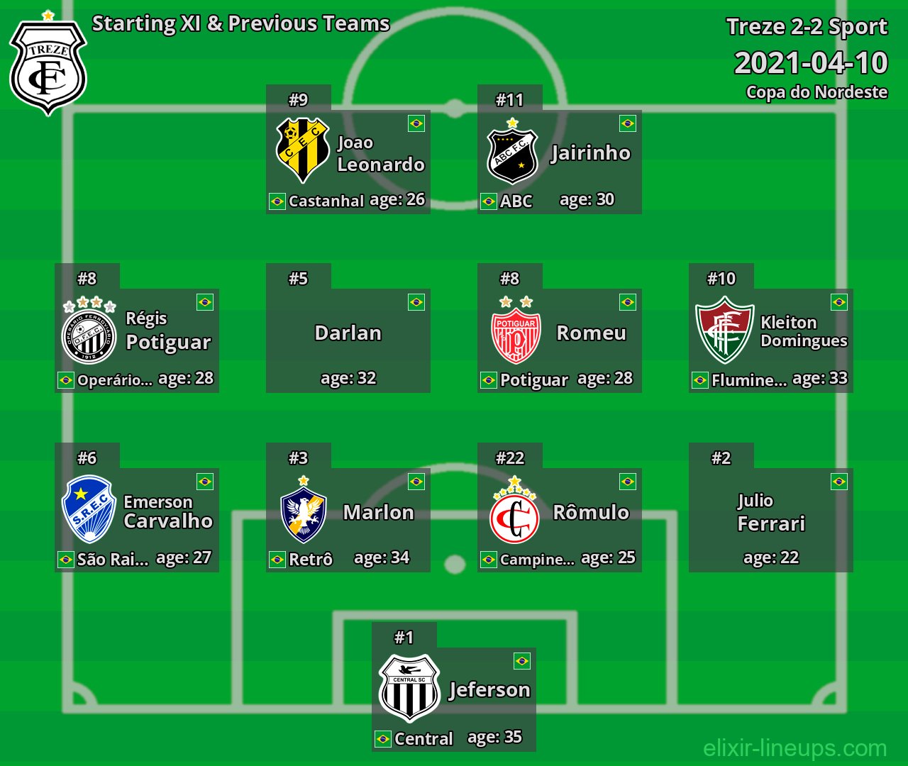 Treze Starting XI & Previous Teams 2021-04-10