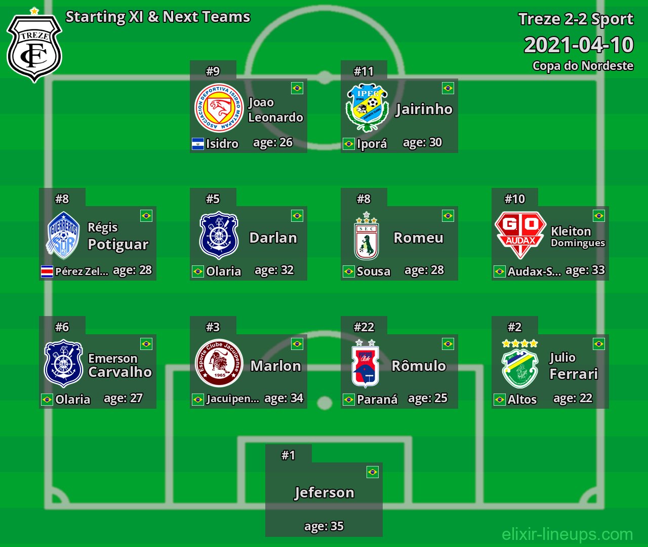 Treze Starting XI & Next Teams 2021-04-10