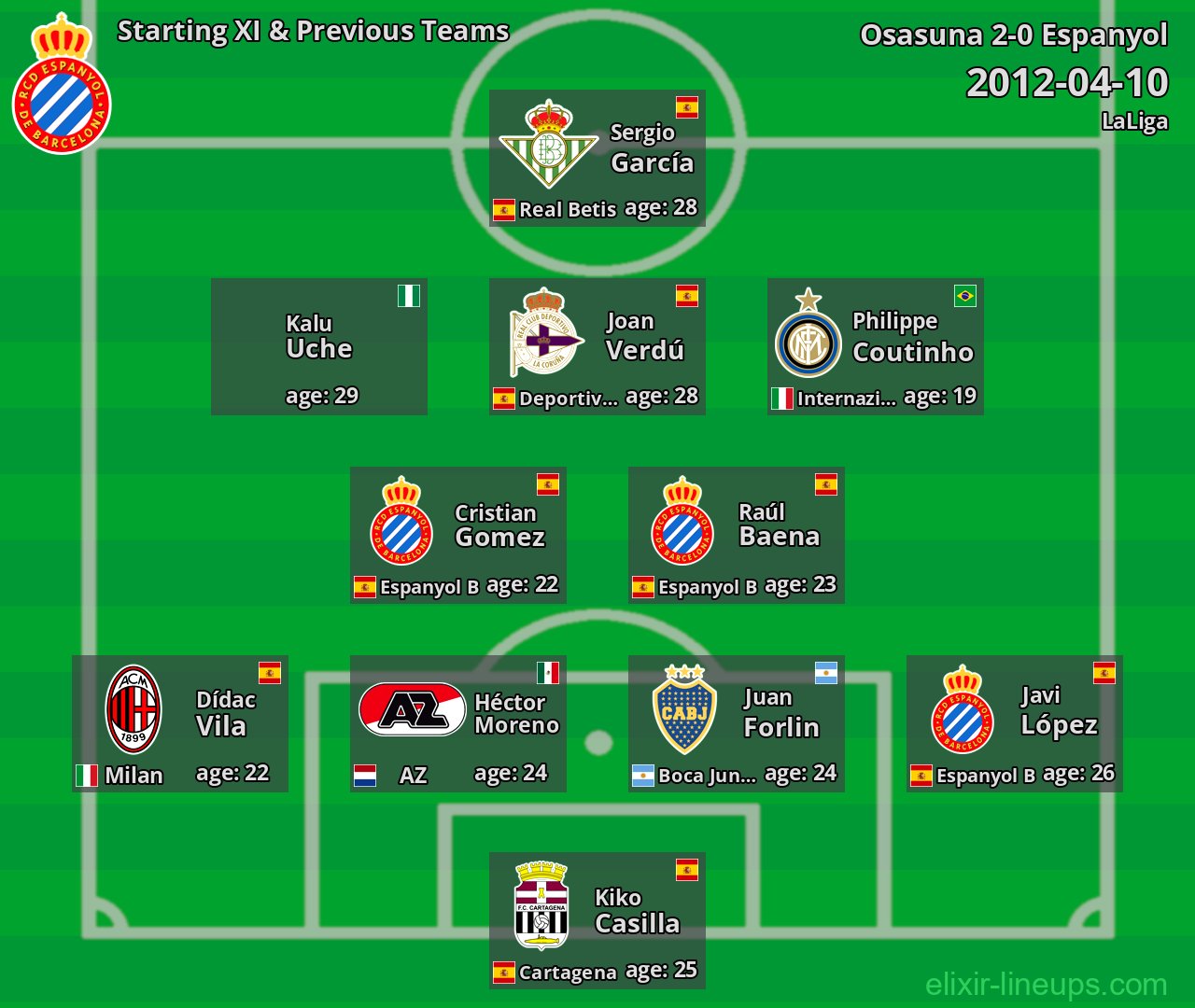 Espanyol Starting XI & Previous Teams 2012-04-10