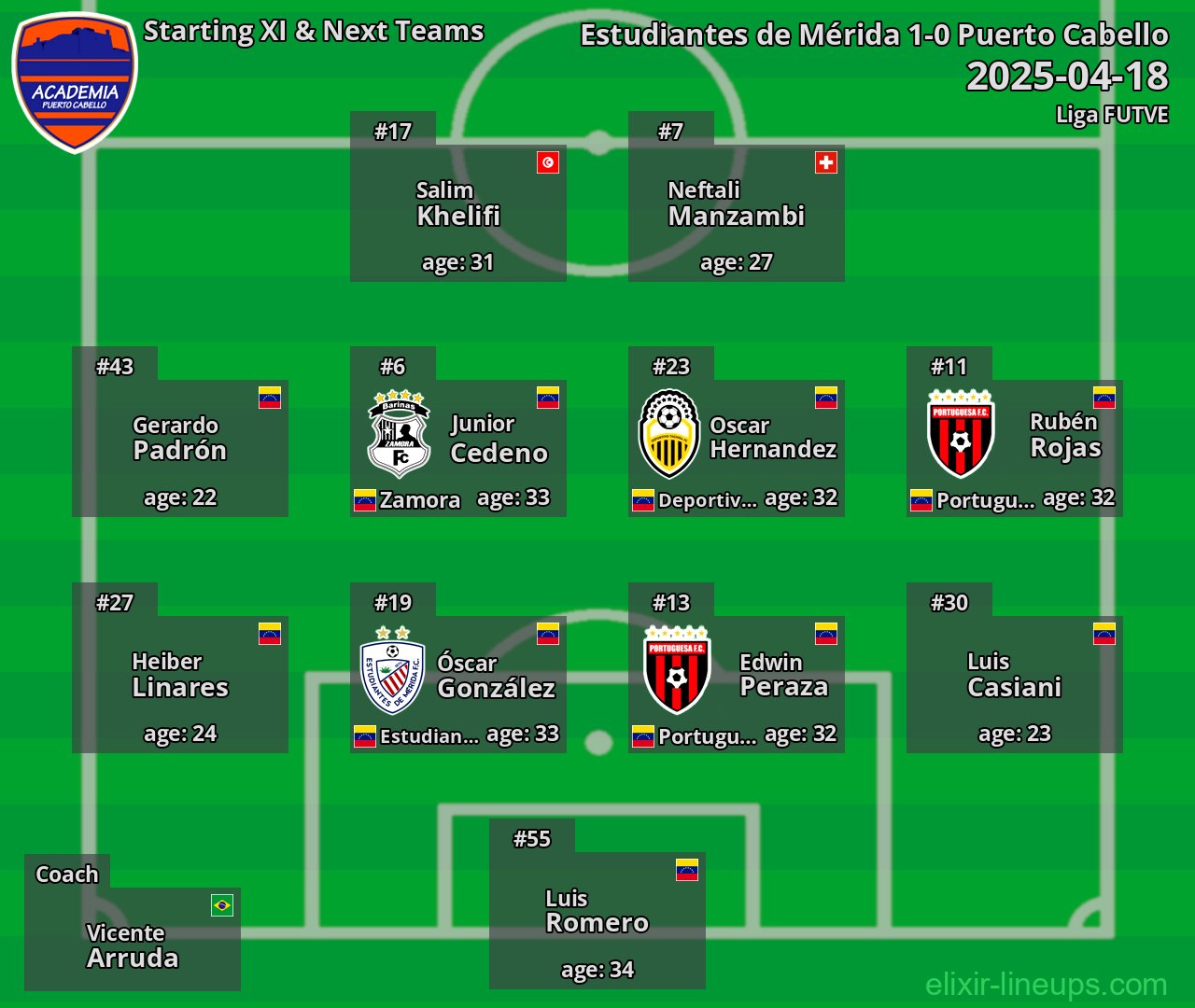 Puerto Cabello Starting XI & Next Teams 2025-04-18