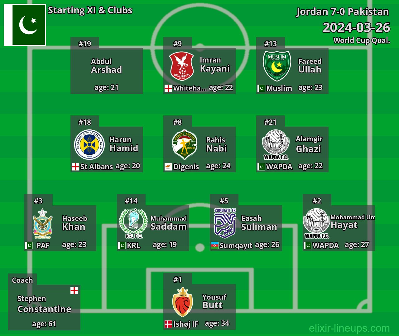 Pakistan Starting XI 2024-03-26
