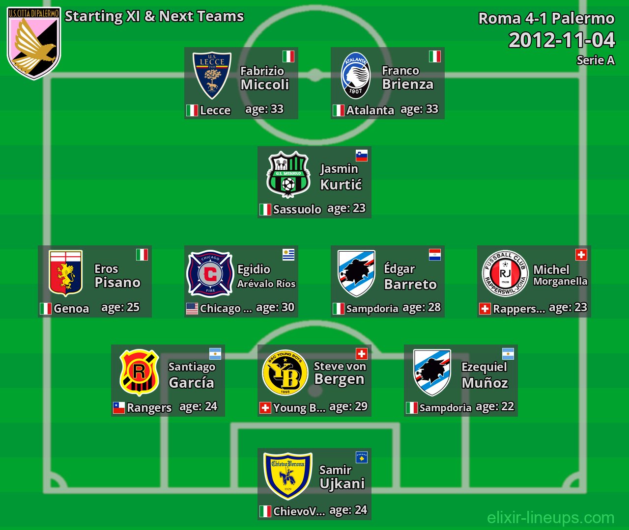 Palermo Starting XI & Next Teams 2012-11-04