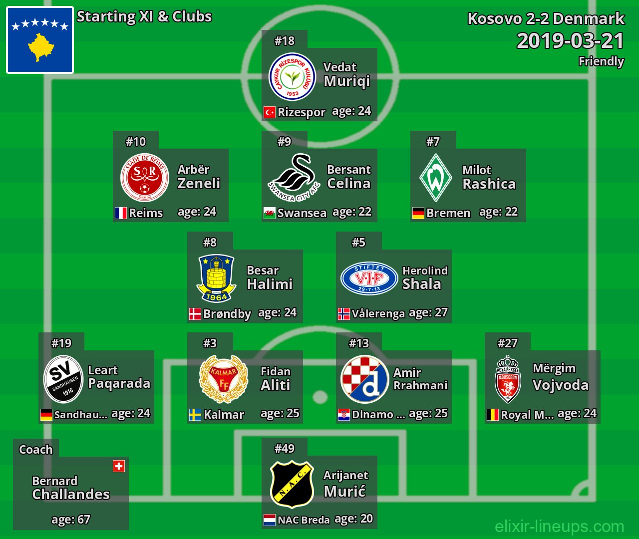 Kosovo Starting XI 2019-03-21
