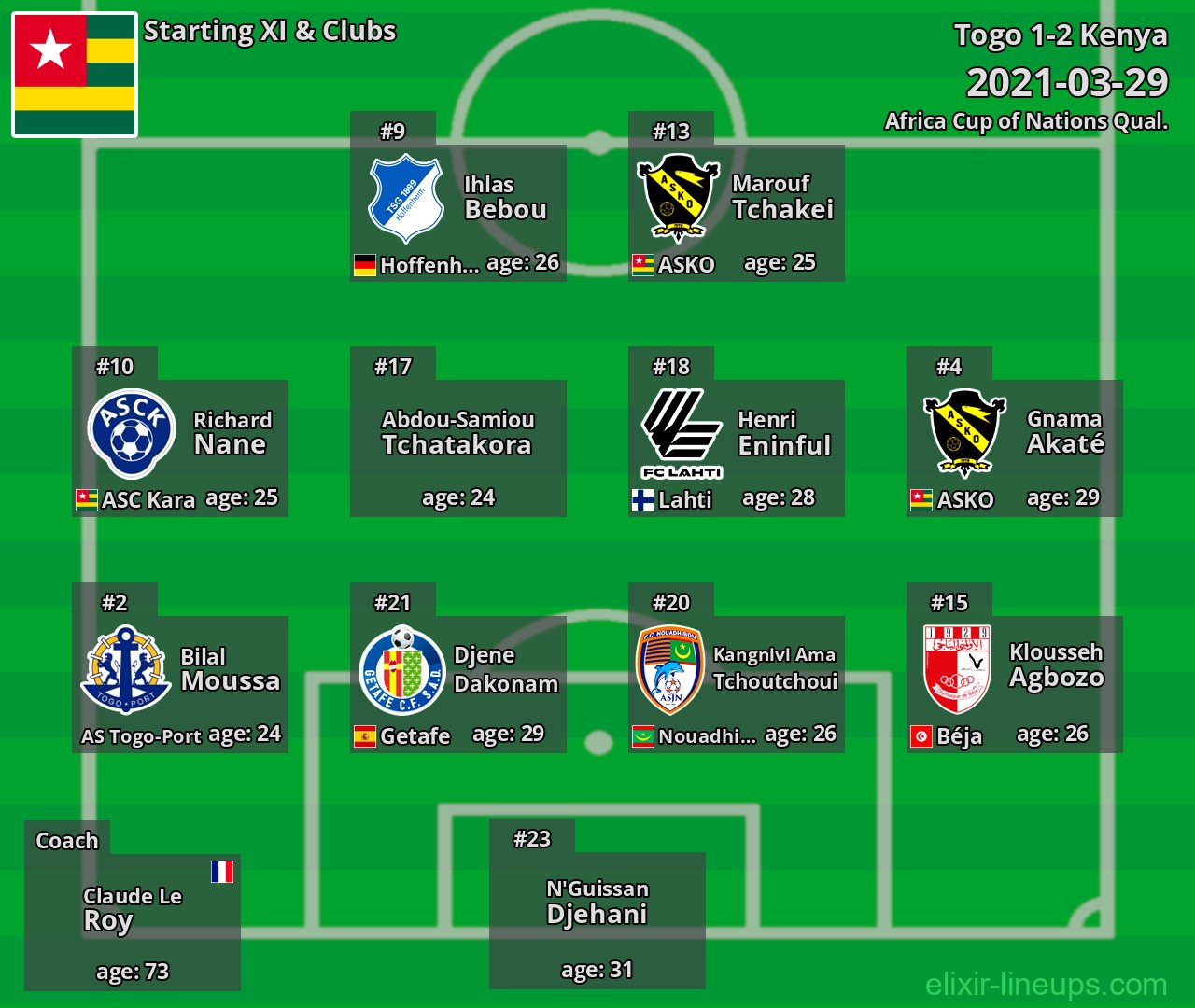 Togo Starting XI 2021-03-29