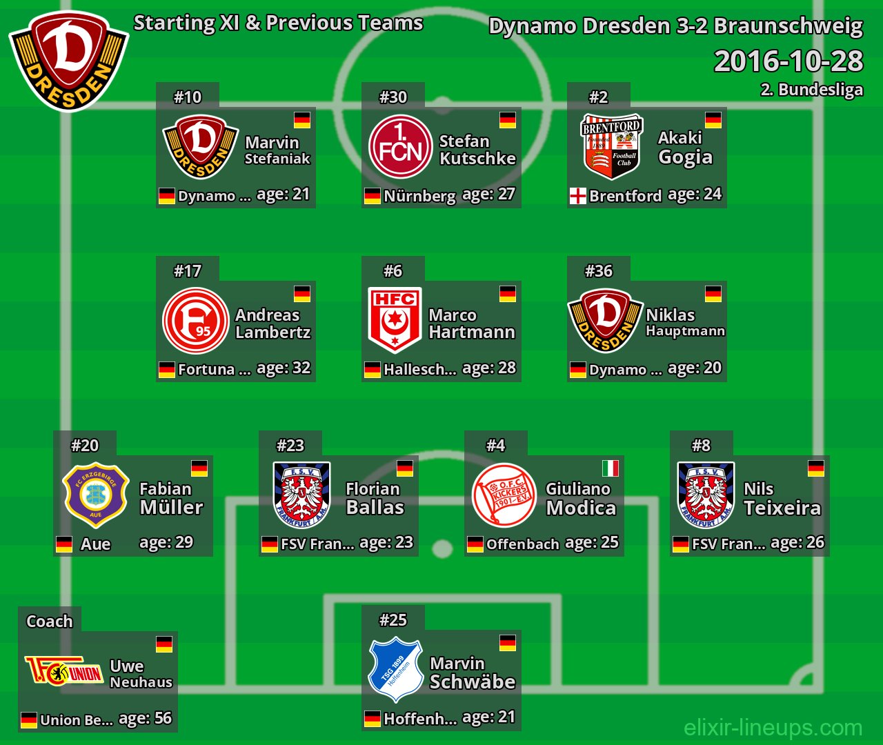 Dynamo Dresden Starting XI & Previous Teams 2016-10-28