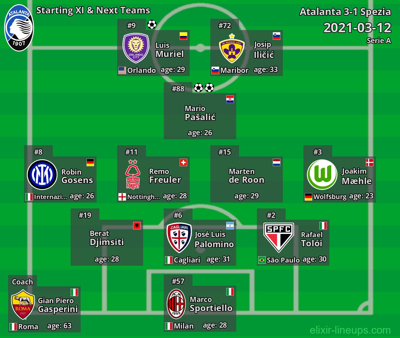 Atalanta Starting XI & Next Teams 2021-03-12