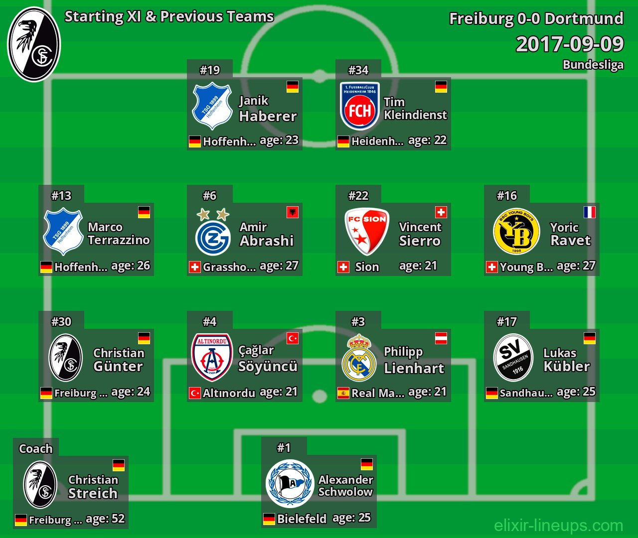 Freiburg Starting XI & Previous Teams 2017-09-09