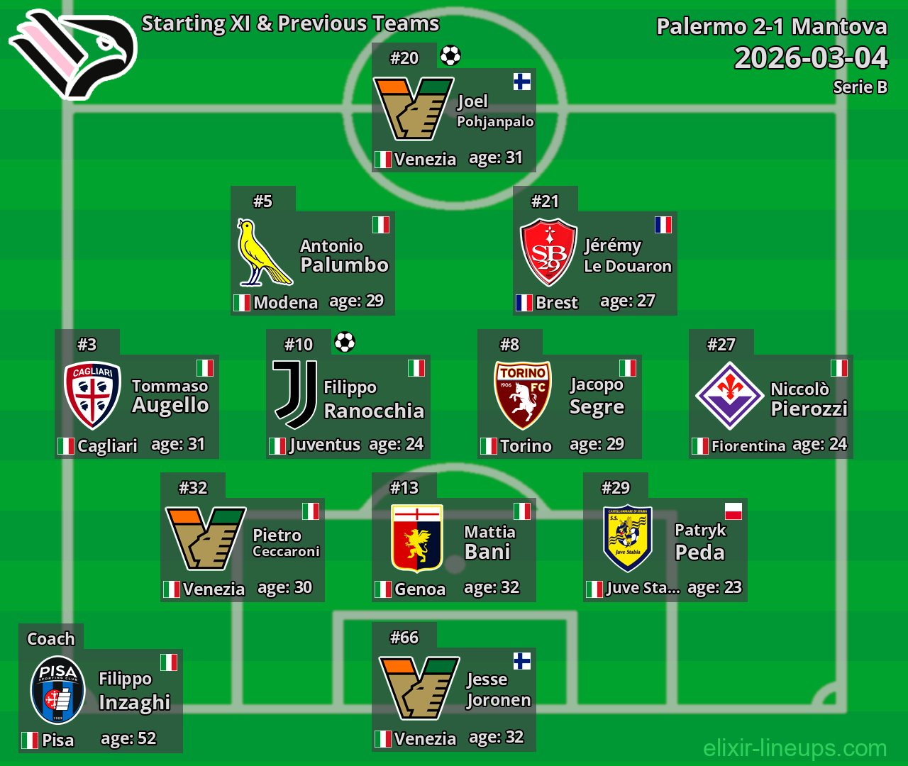 Palermo Starting XI & Previous Teams 2026-03-04