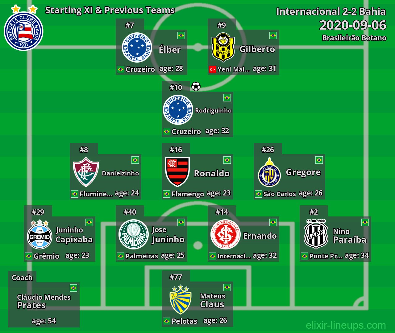 Bahia Starting XI & Previous Teams 2020-09-06