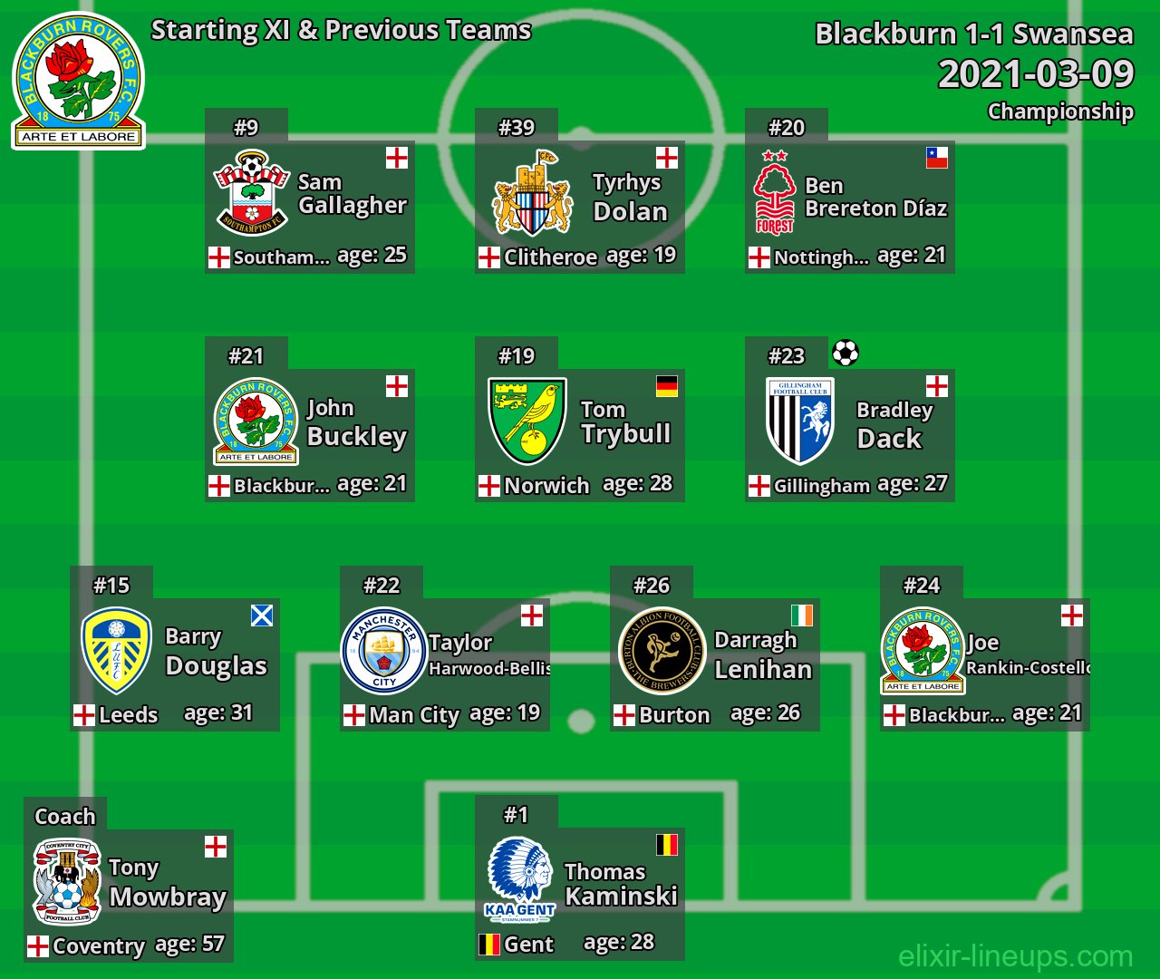 Blackburn Starting XI & Previous Teams 2021-03-09