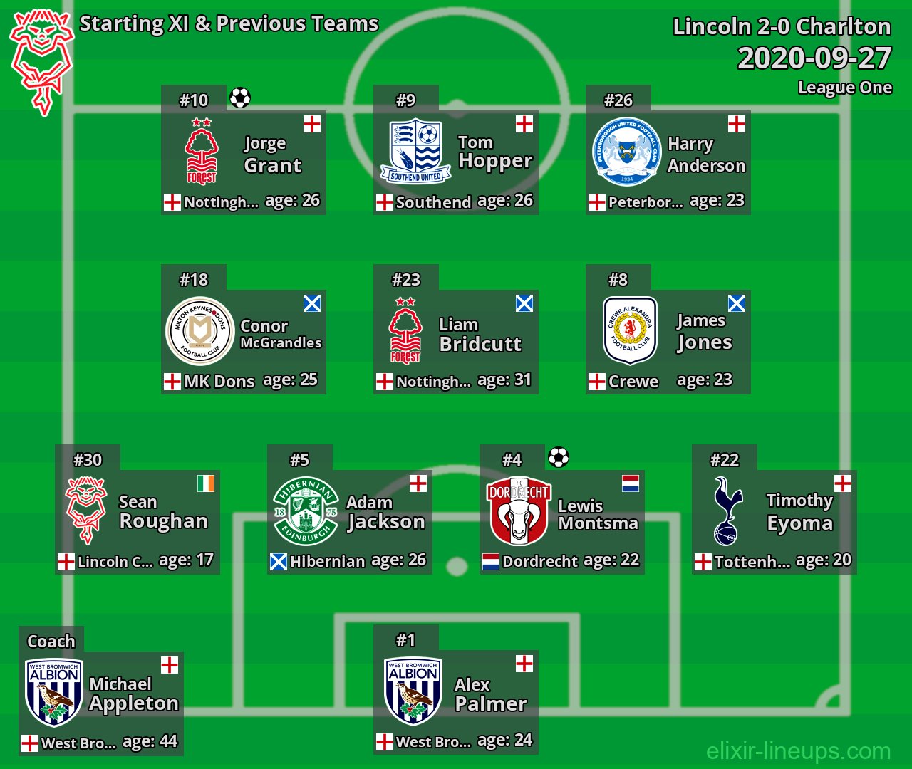 Lincoln Starting XI & Previous Teams 2020-09-27