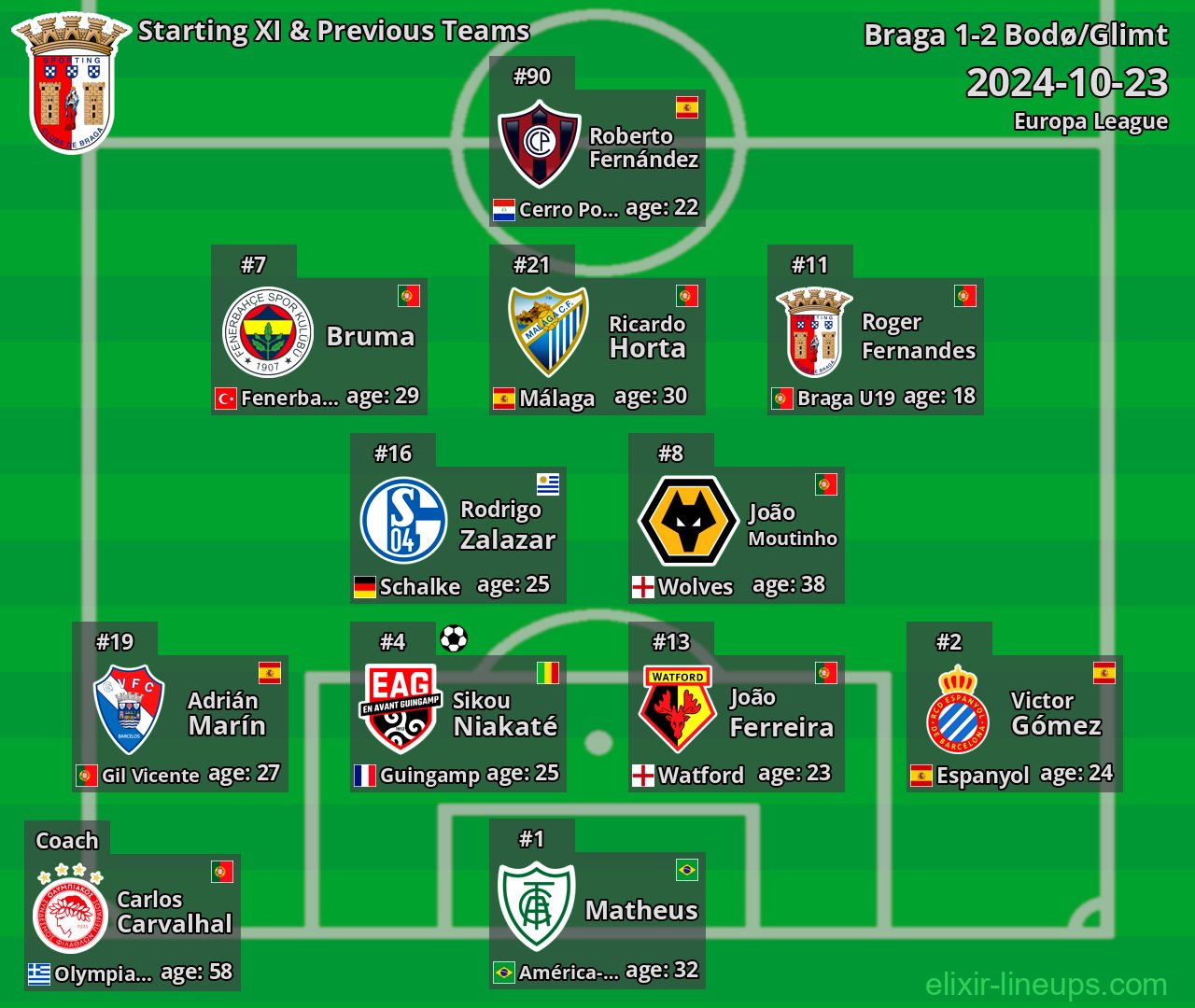 Braga Starting XI & Previous Teams 2024-10-23