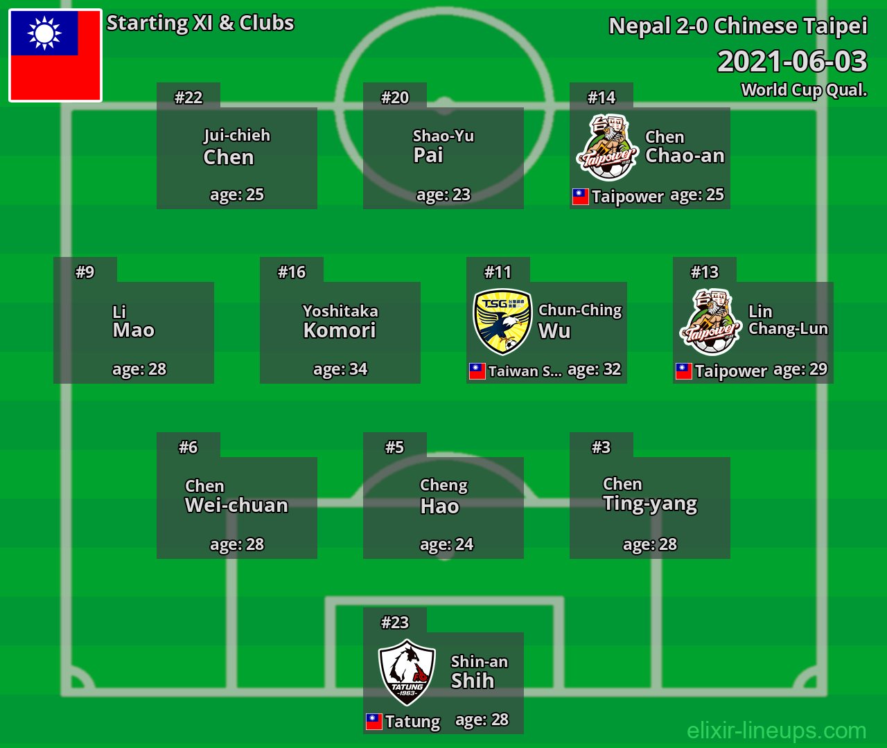 Chinese Taipei Starting XI 2021-06-03