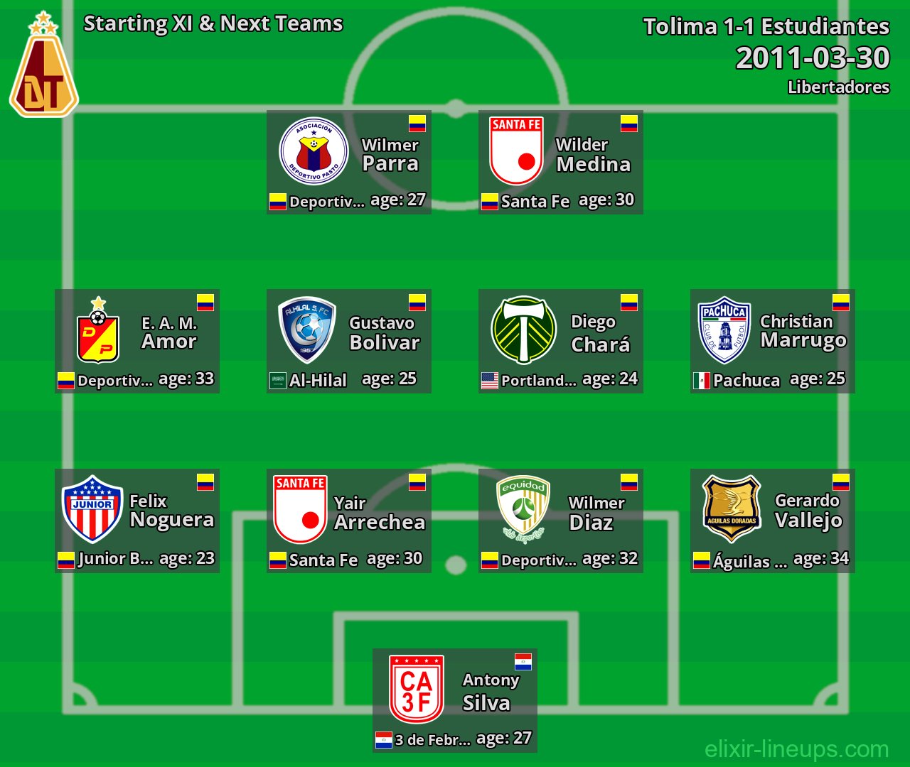 Tolima Starting XI & Next Teams 2011-03-30