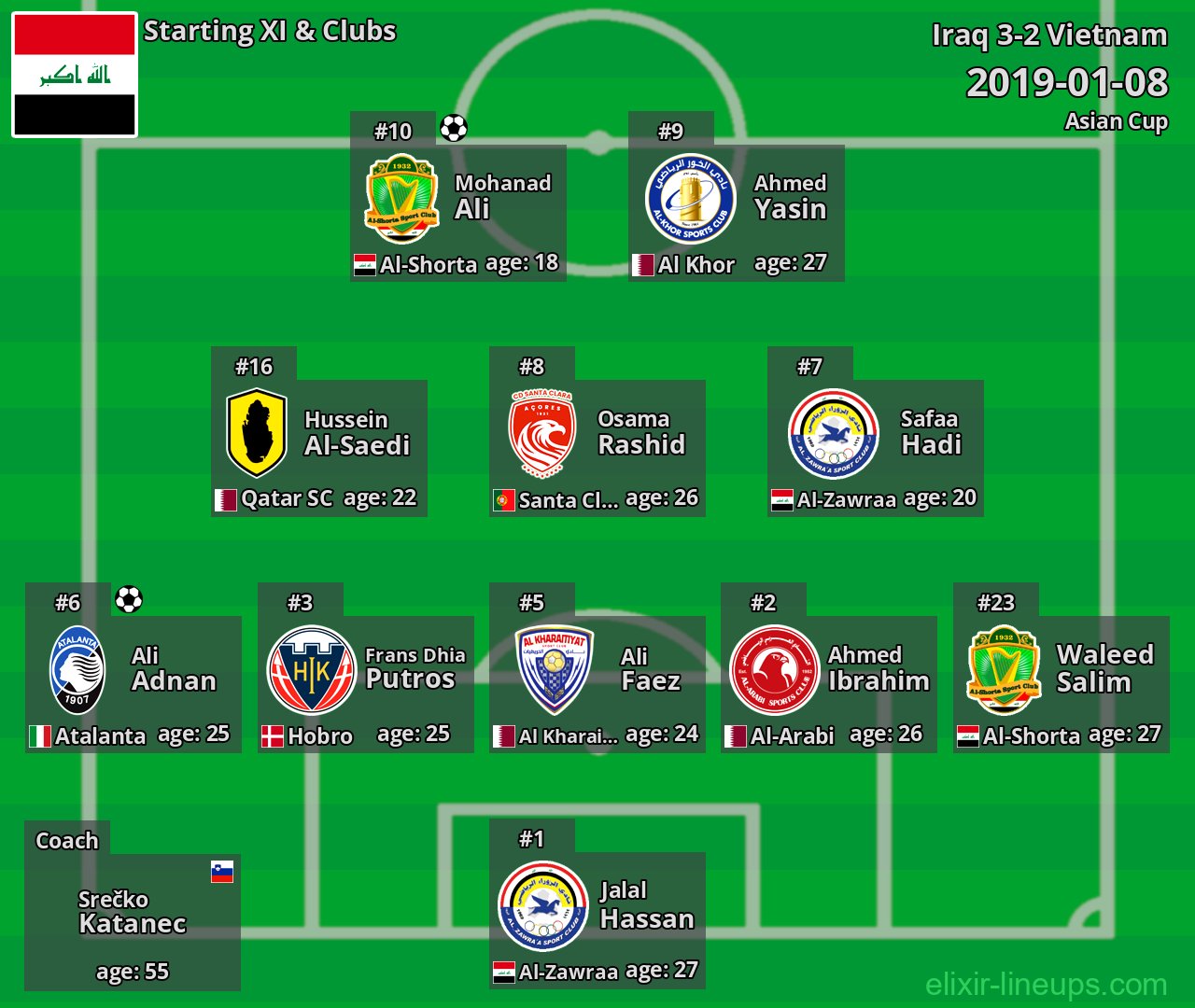 Iraq Starting XI 2019-01-08