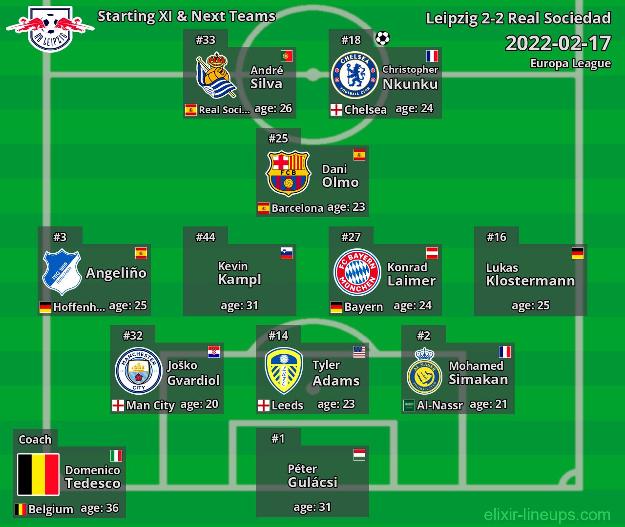 Leipzig Starting XI & Next Teams 2022-02-17