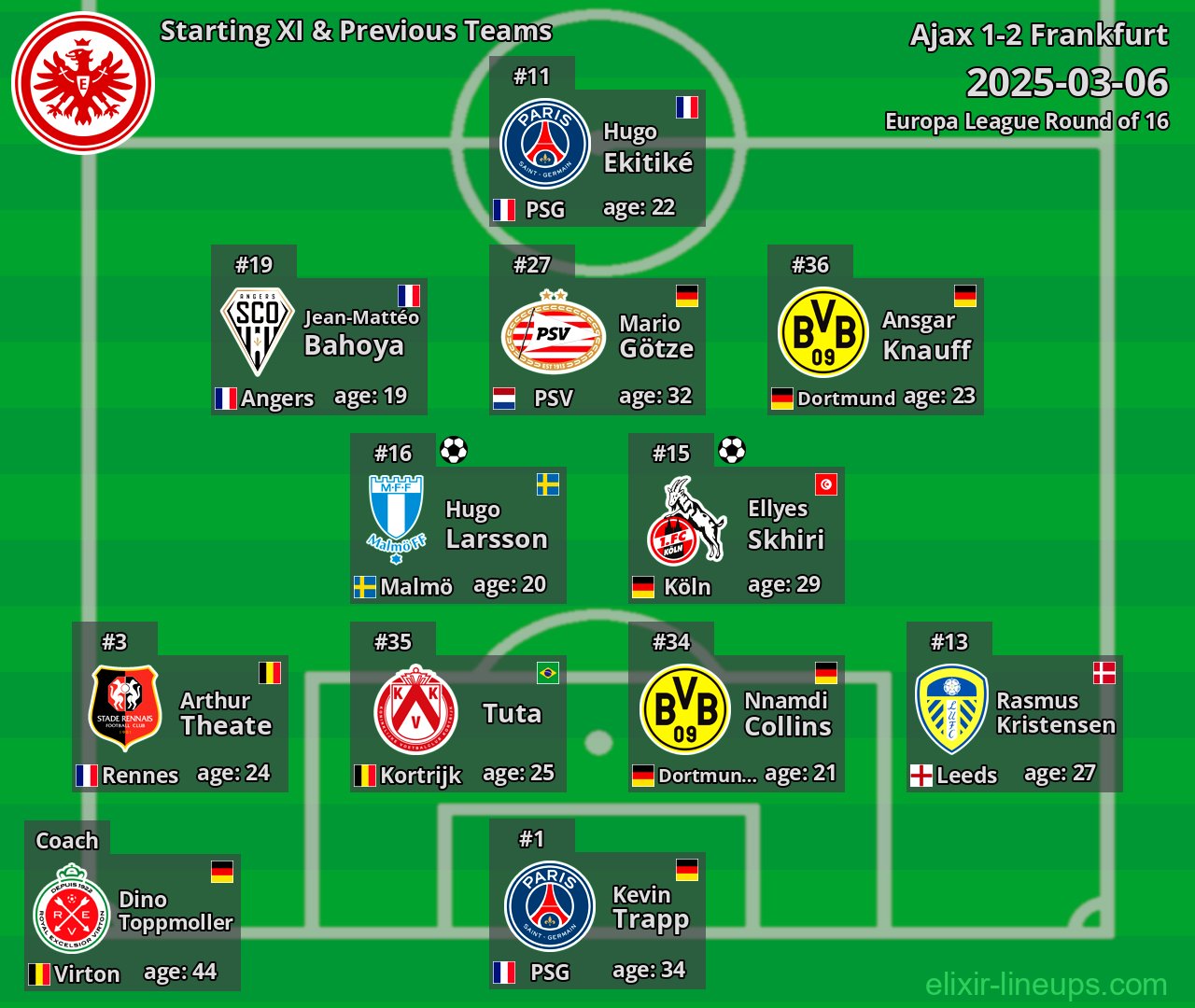 Frankfurt Starting XI & Previous Teams 2025-03-06