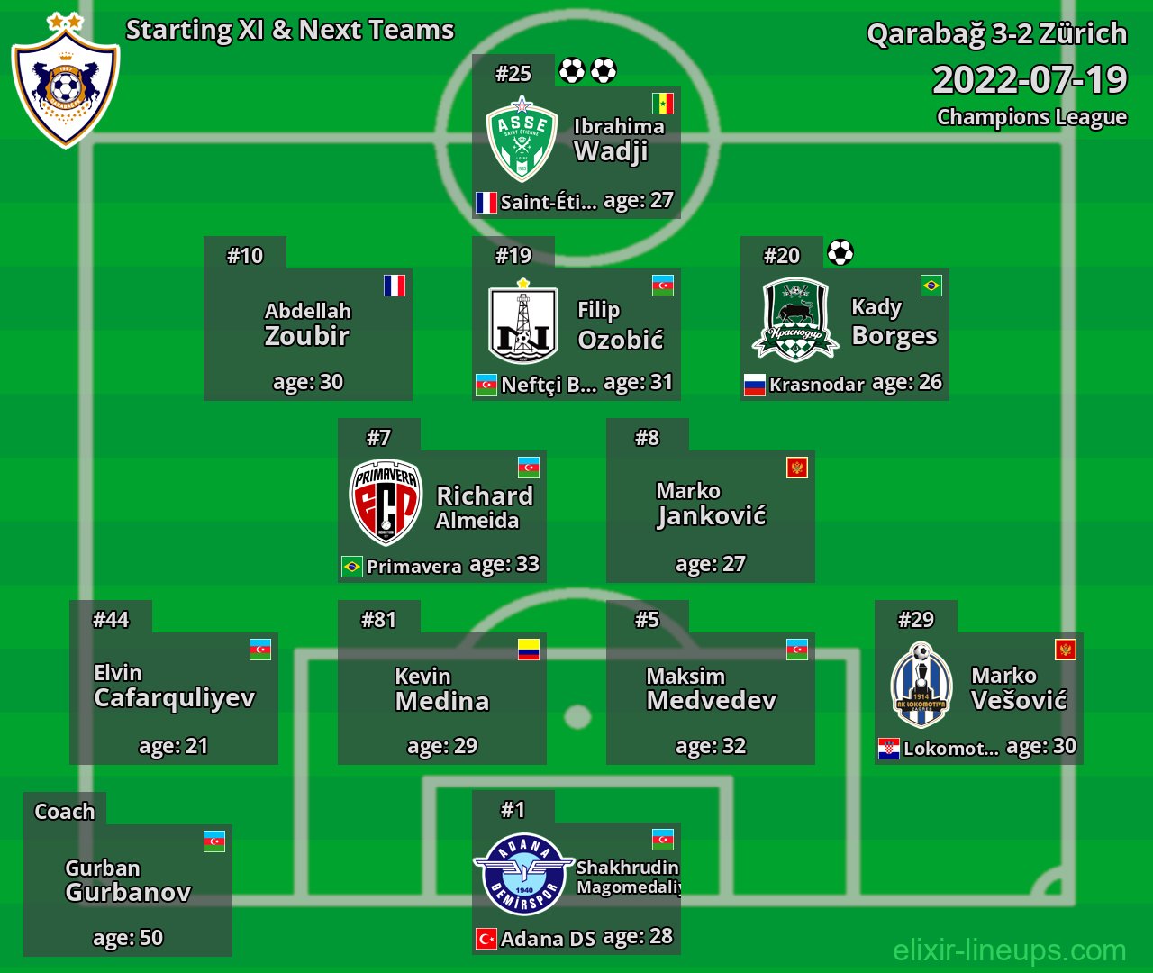 Qarabağ Starting XI & Next Teams 2022-07-19