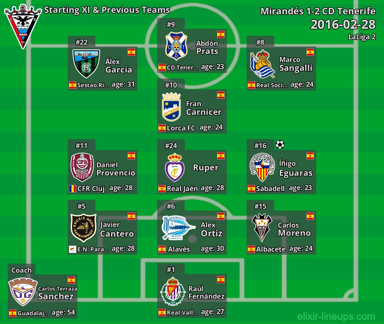 Mirandés Starting XI & Previous Teams 2016-02-28