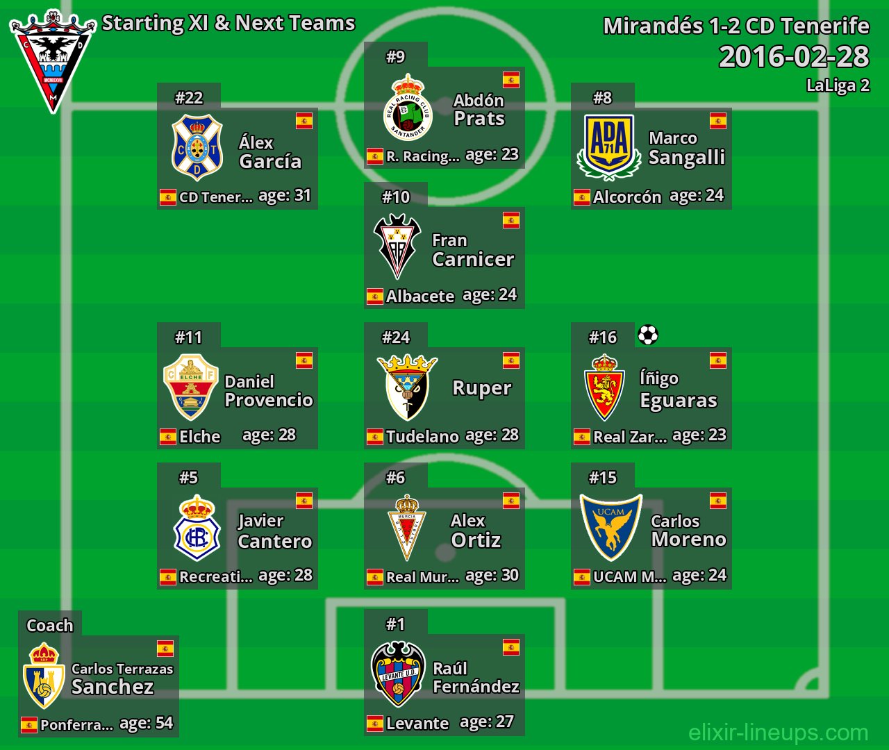 Mirandés Starting XI & Next Teams 2016-02-28