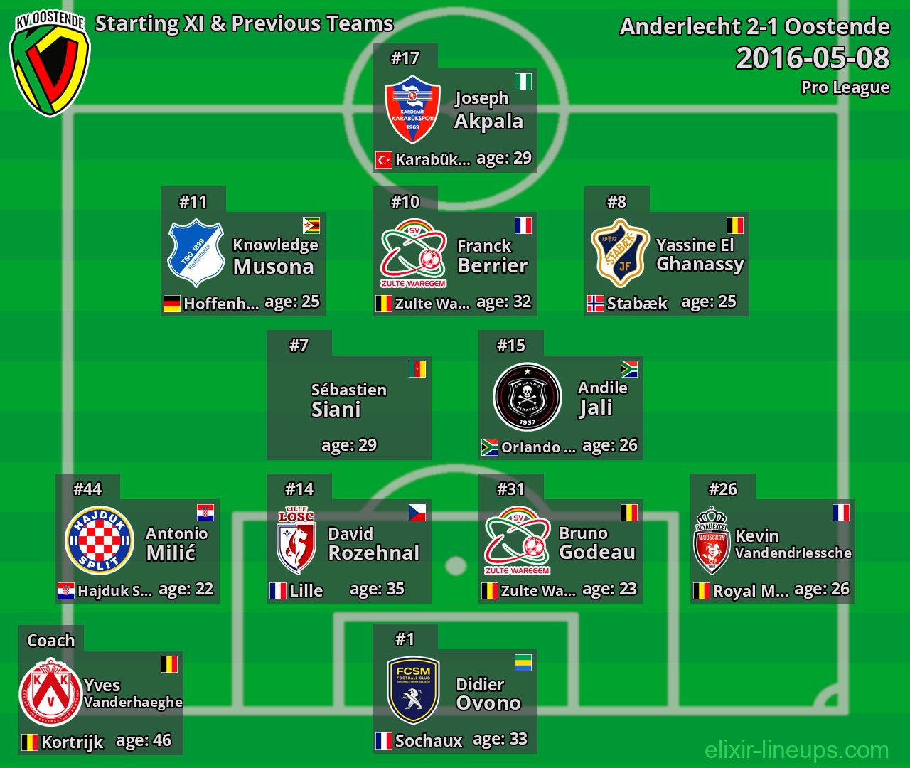 Oostende Starting XI & Previous Teams 2016-05-08