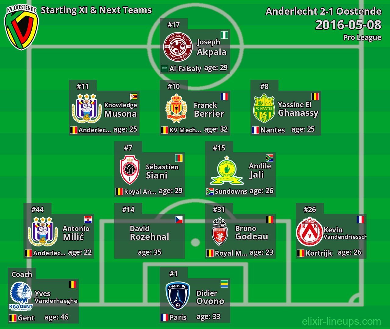 Oostende Starting XI & Next Teams 2016-05-08