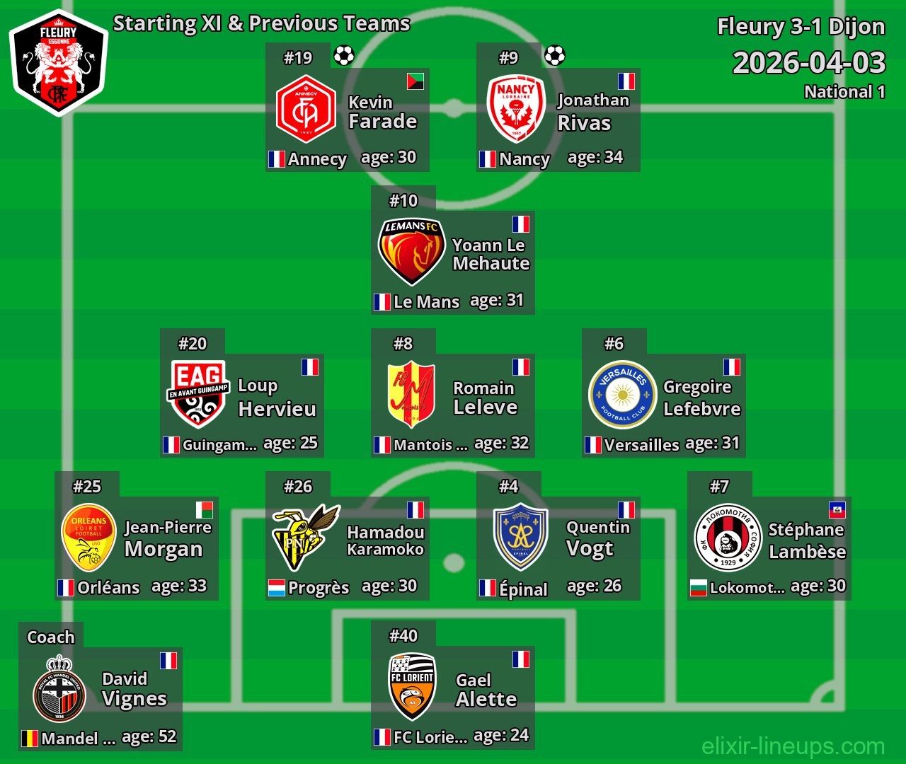 Fleury Starting XI & Previous Teams 2026-04-03