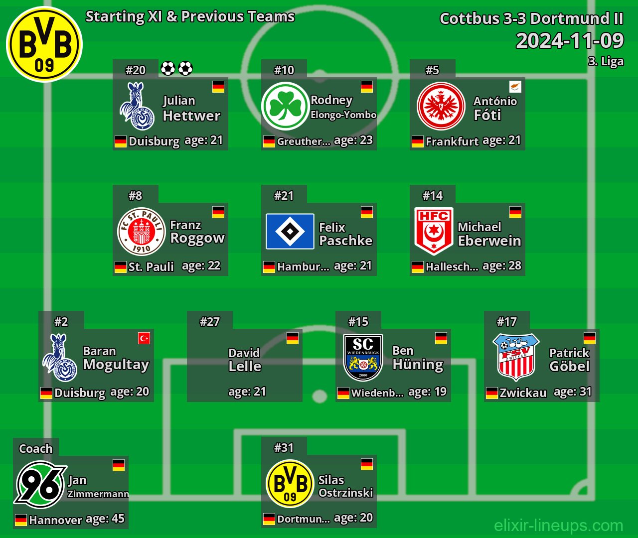 Dortmund II Starting XI & Previous Teams 2024-11-09