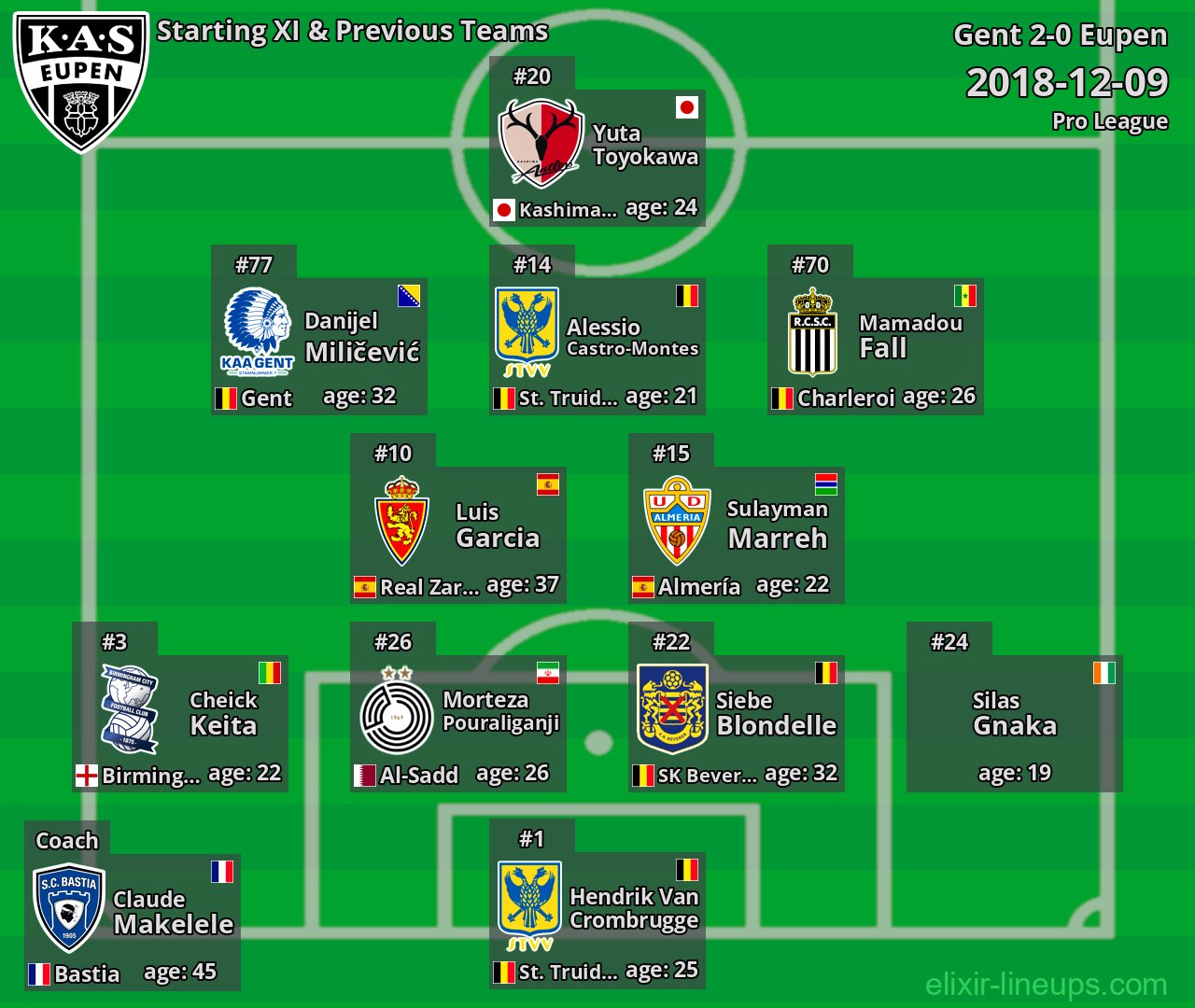 Eupen Starting XI & Previous Teams 2018-12-09