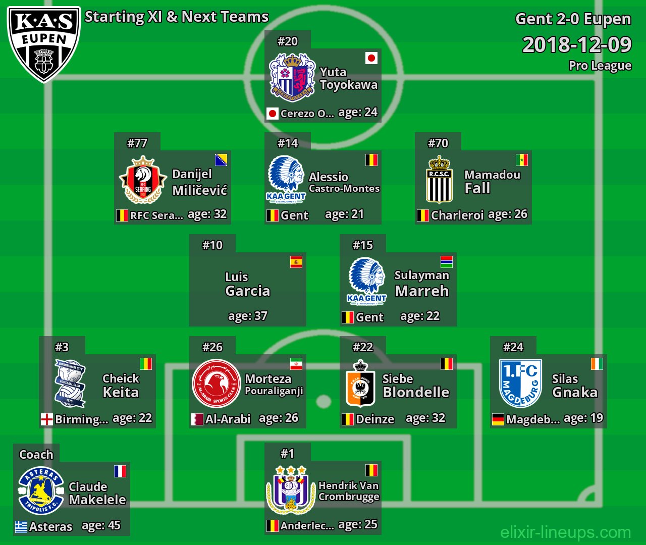 Eupen Starting XI & Next Teams 2018-12-09