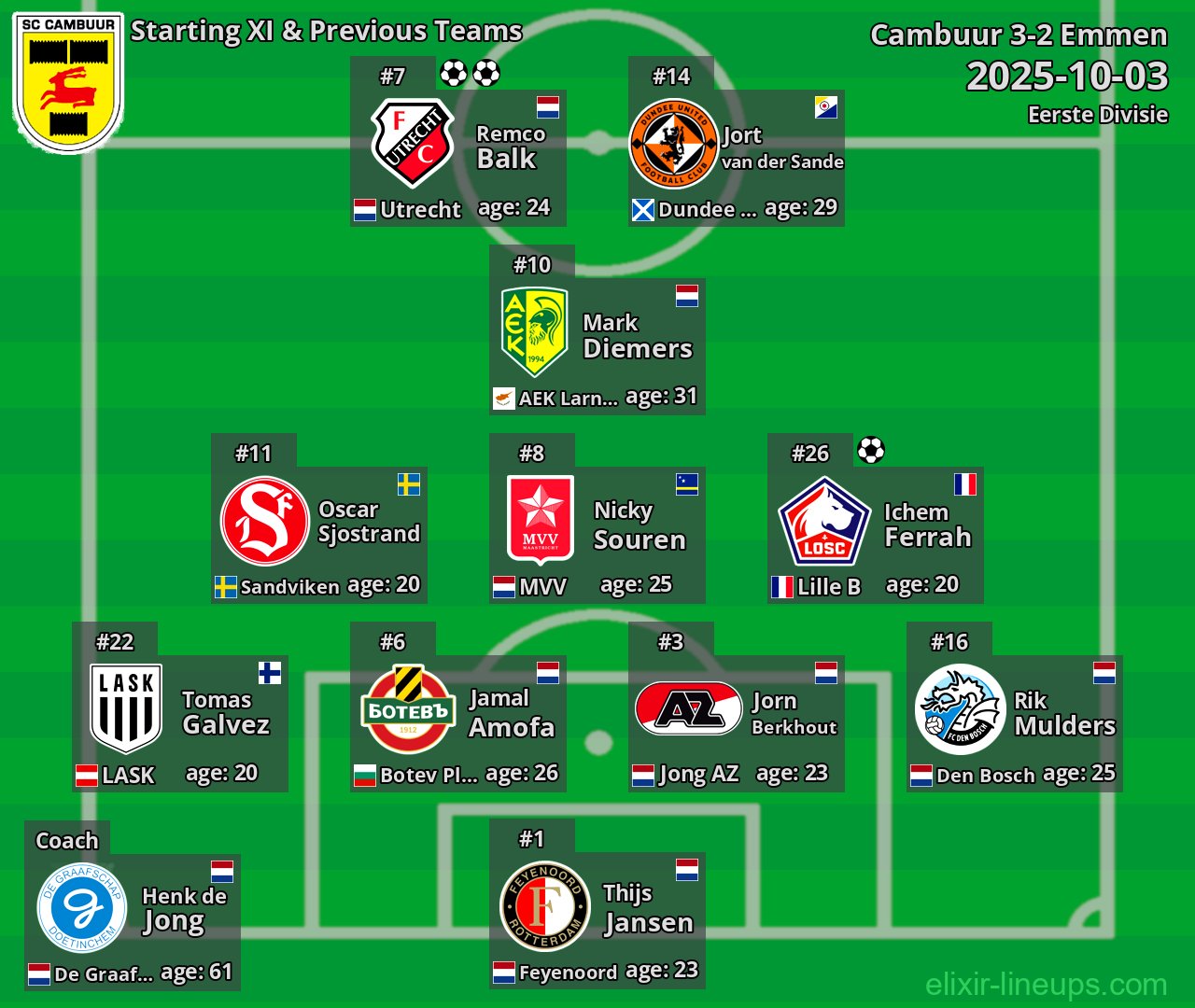 Cambuur Starting XI & Previous Teams 2025-10-03
